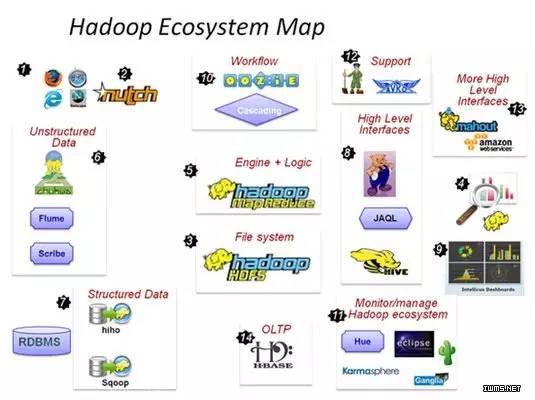 【学习】公司的大数据业务为什么都基于Hadoop方案